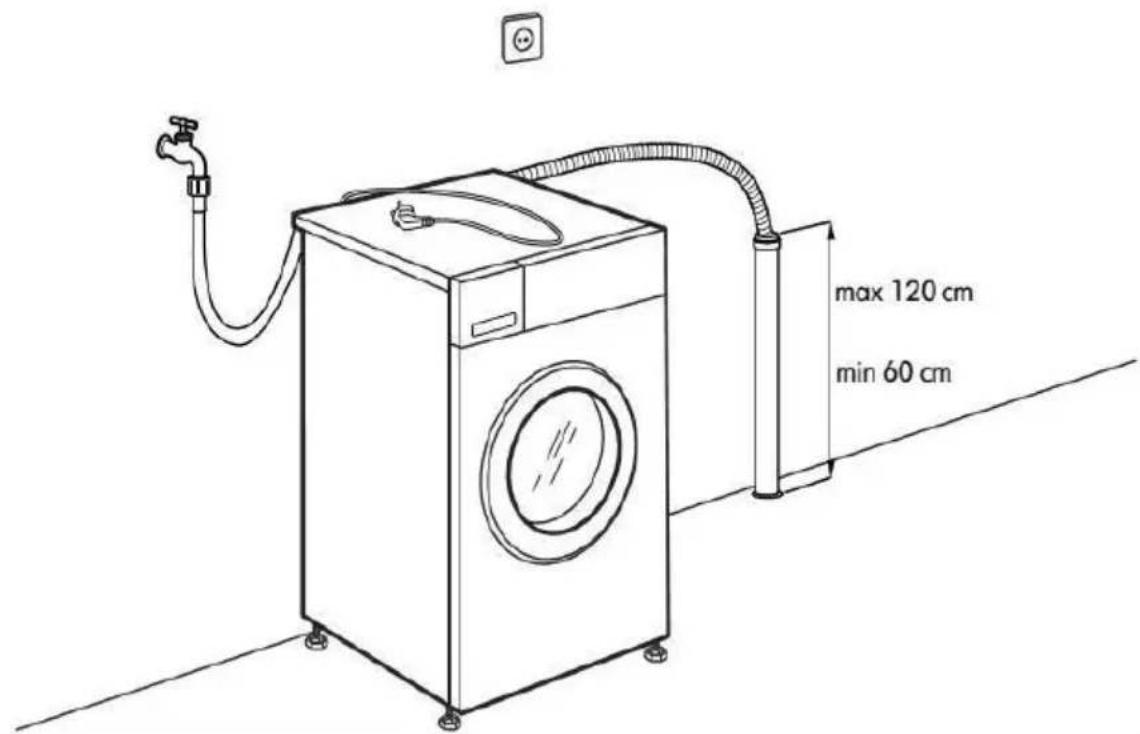 max 120 cm min 60 cm