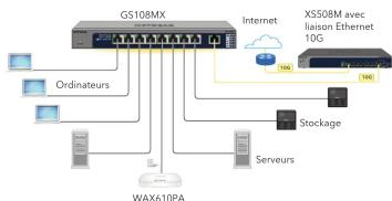 NETGEAR GS108MX - Connectez le switch - 2