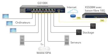 NETGEAR GS108MX - Connectez le switch - 1