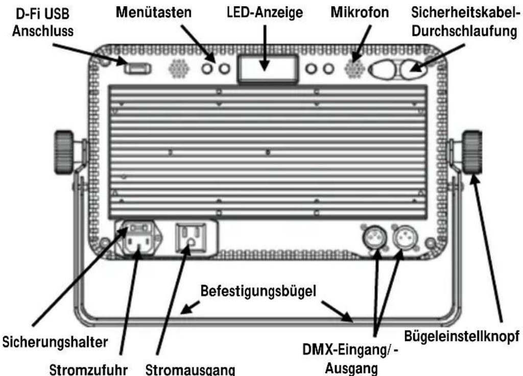 Chauvet SlimBANK T18 USB - Produktübersicht - 1