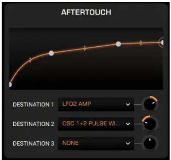 Arturia Prophet-5 V - Aftertouch - 1