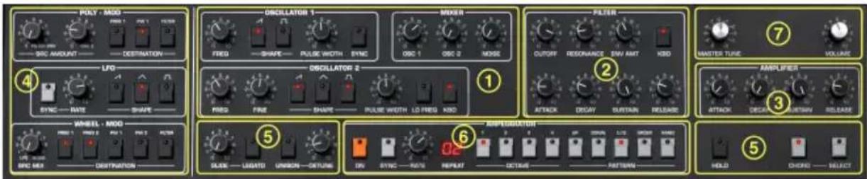 Arturia Prophet-5 V - PANNEAU PRINCIPAL DU SYNTHÉ - 2