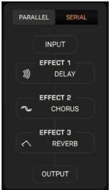 Arturia Prophet-5 V - Routage d'effets - 2
