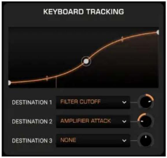 Arturia Prophet-5 V - Keyboard [Clavier] - 1