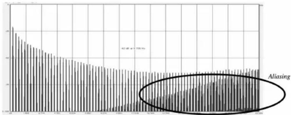 Arturia Prophet-5 V - Aliasing-free oscillators [Oscillateurs sans aliasing] - 1