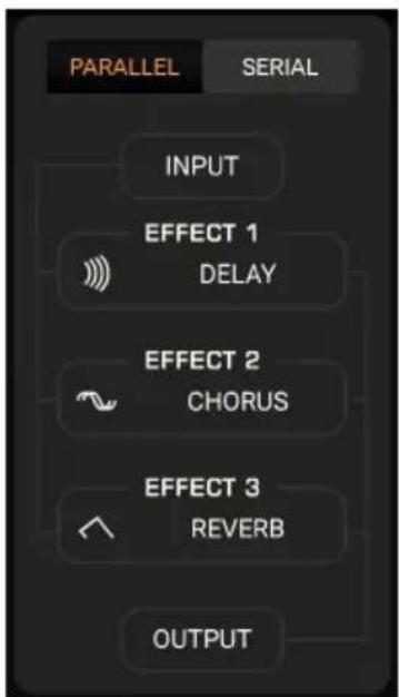 Arturia Prophet-5 V - Routage d'effets - 1