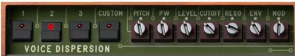 Arturia Prophet-5 V - Dispersion des voix - 1