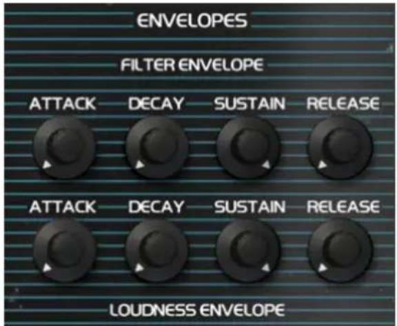 Arturia OP-Xa V - Section Envelopes - 1