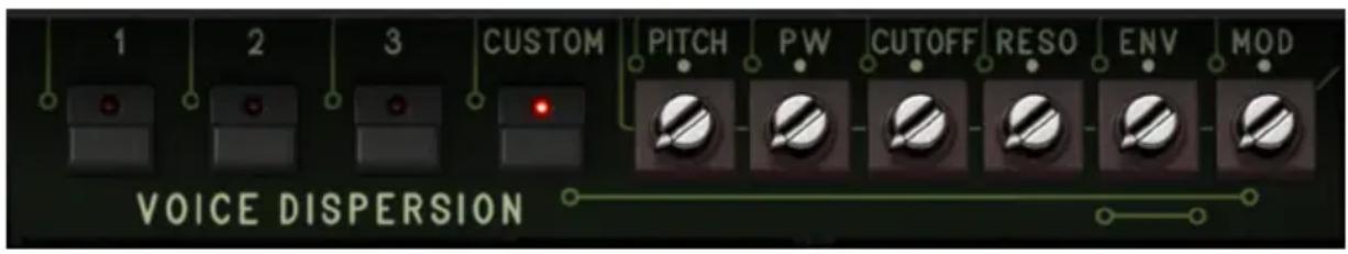 Arturia OP-Xa V - Contrôles Voice Dispersion - 1