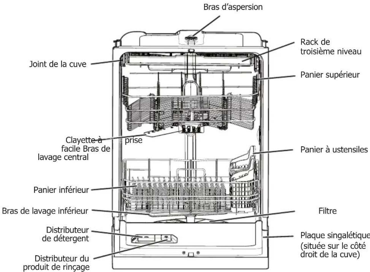 FRIGIDAIRE FDSR4501AP - CARACTÉRISTIQUES DE LAVE - VAISSELLE - 1