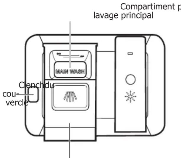 FRIGIDAIRE FDSR4501AP - Quelle quantité de détergent utiliser - 1