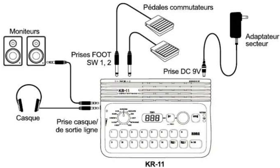 KORG KR-11 - Connexions - 1