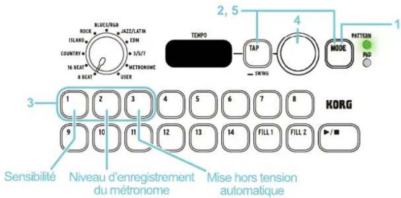 KORG KR-11 - Paramètres Global : aperçu des opérations - 1