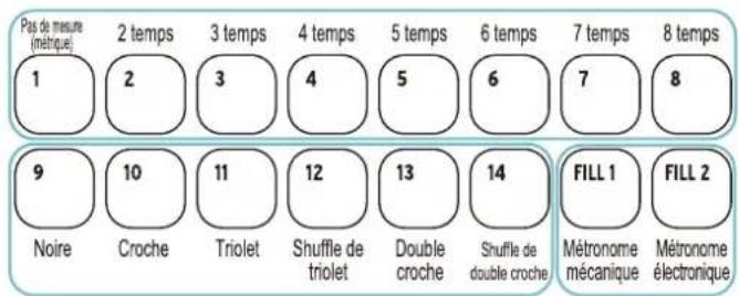 KORG KR-11 - Activation du métronome - 2