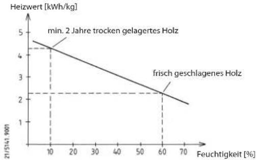 Olsberg Palena Compact 23/575 - Zulässige Brennstoffe - 1