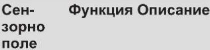 ELECTROLUX Y82IS453 - Оформление на контролния панел - 2