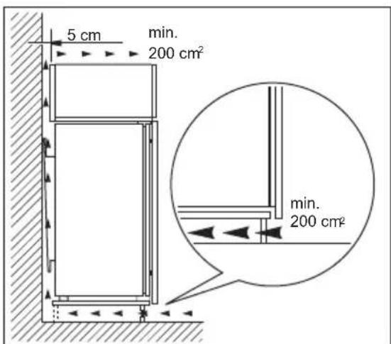 ELECTROLUX LNT3LE14S - Ventilatievereisten - 1