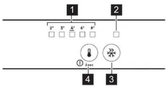 ELECTROLUX KFB2AE10S1 - BEDIENFELD - 1