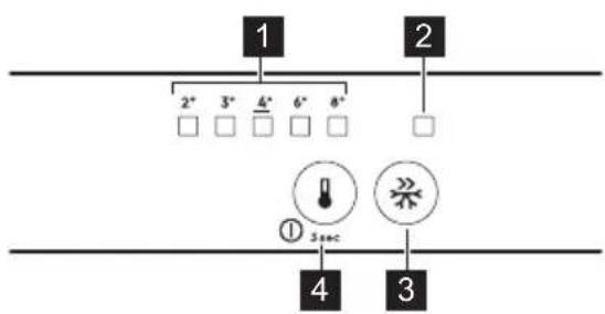 ELECTROLUX KFB2AE10S1 - PANEL DE CONTROL - 1