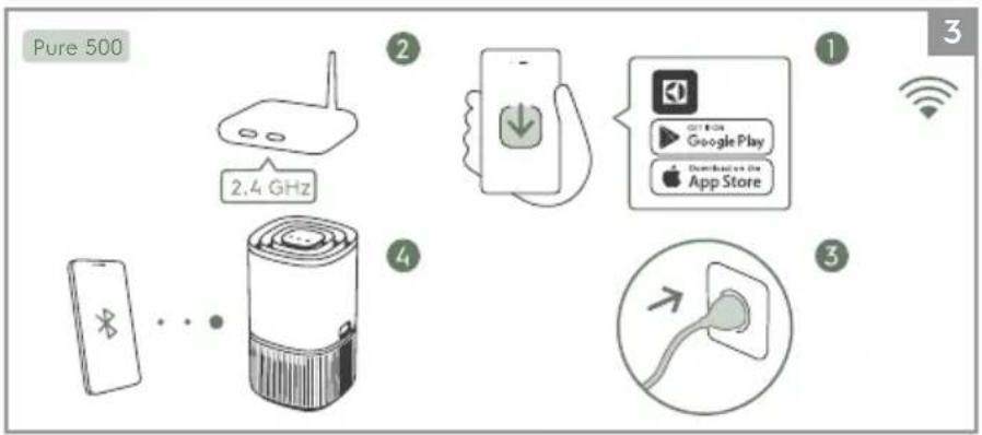 ELECTROLUX Pure 300 EPO30331UG - Seade: - 19