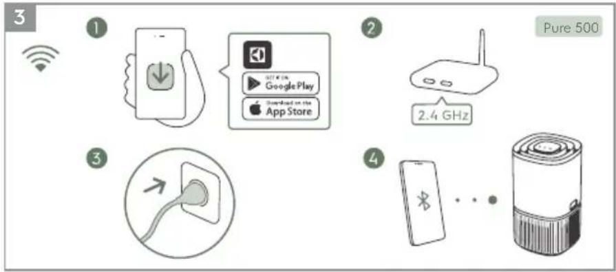 ELECTROLUX Pure 300 EPO30331UG - Control panel: - 3
