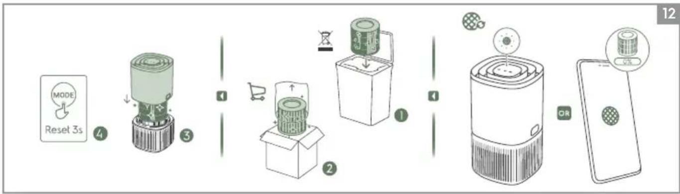 ELECTROLUX Pure 300 EPO30331UG - Seade: - 16
