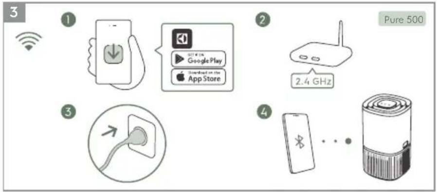 ELECTROLUX Pure 300 EPO30331UG - Apparecchio: - 2