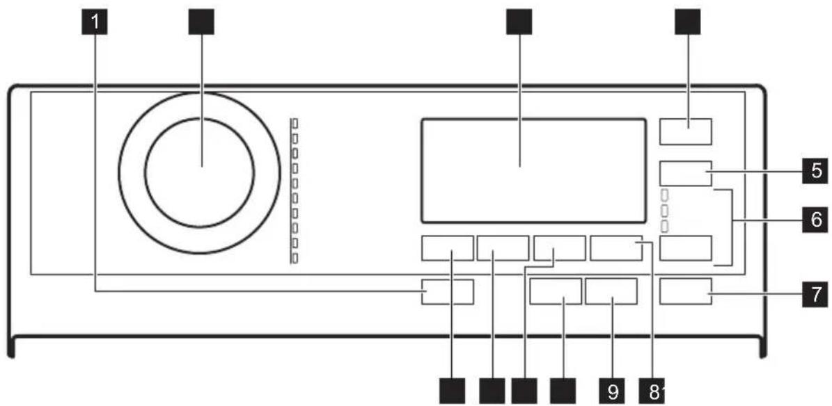 ELECTROLUX WASL5T500 - Descrizione del pannello dei comandi - 1