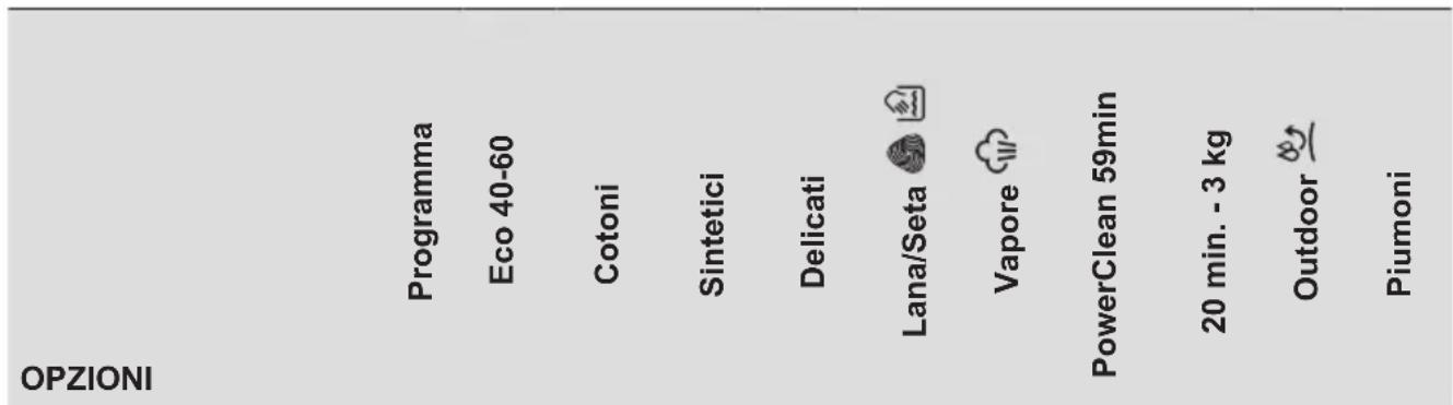 ELECTROLUX WASL5T500 - Compatibilità delle opzioni programma - 1