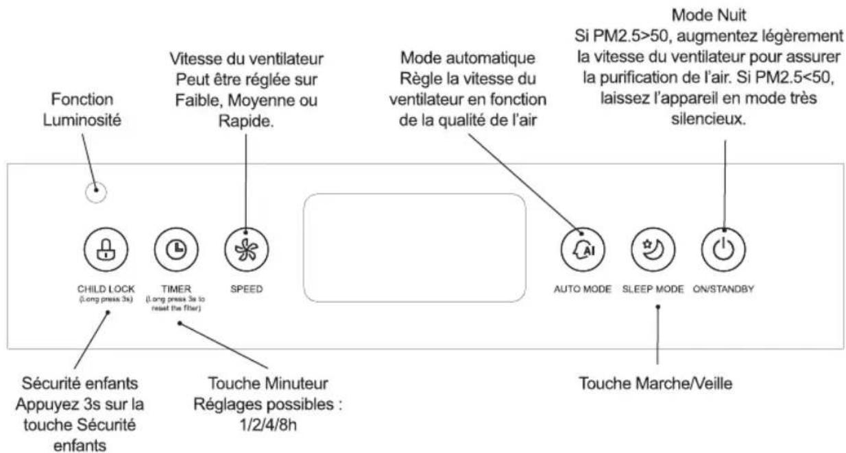 GORENJE AP350 - BANDEAU DE COMMANDES - 1