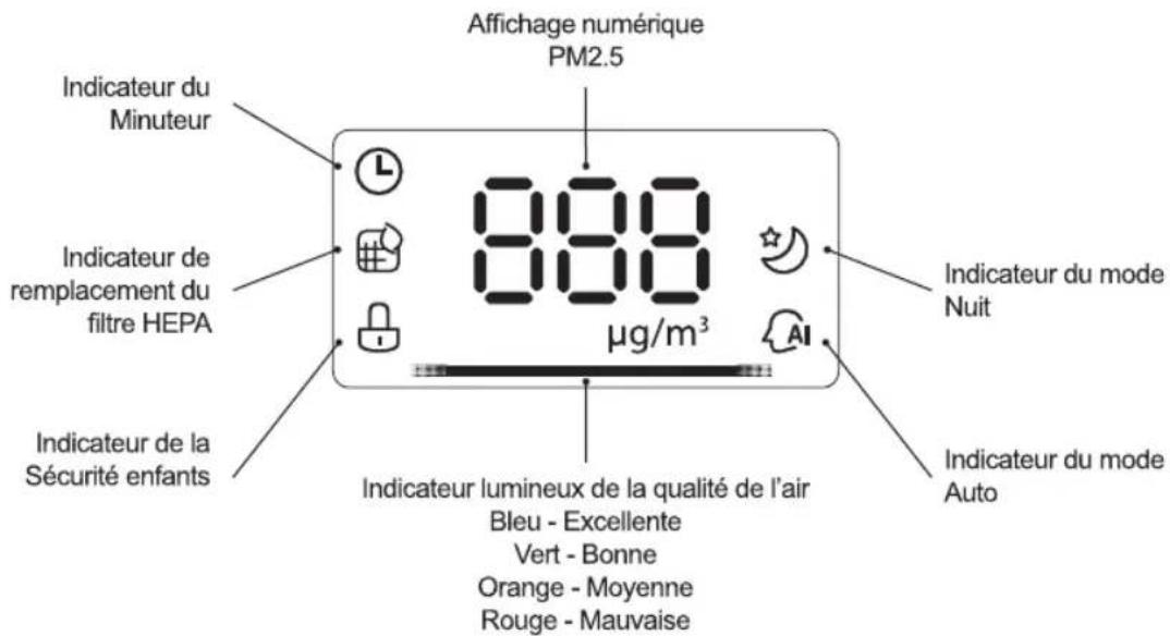 GORENJE AP350 - ÉCRAN - 1