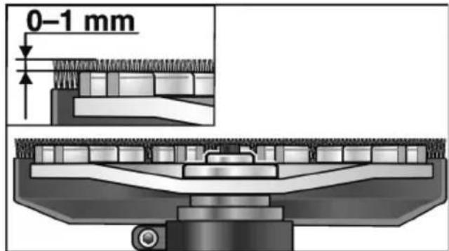 Flex LD 18-7 150 R - Pirms ekspluatacijas - 2