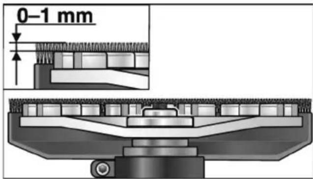 Flex LD 18-7 125 R - WARNING! - 3