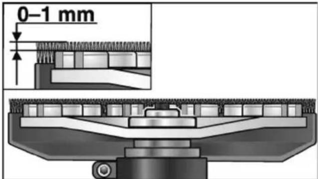 Flex LD 18-7 125 R - AVISO! - 3