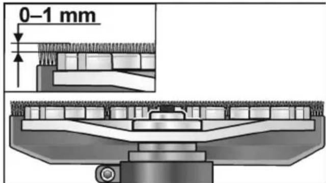 Flex LD 18-7 125 R - ⚠️ ΠΡΟΕΙΔΟΠΟΙΗΣΗ! - 3