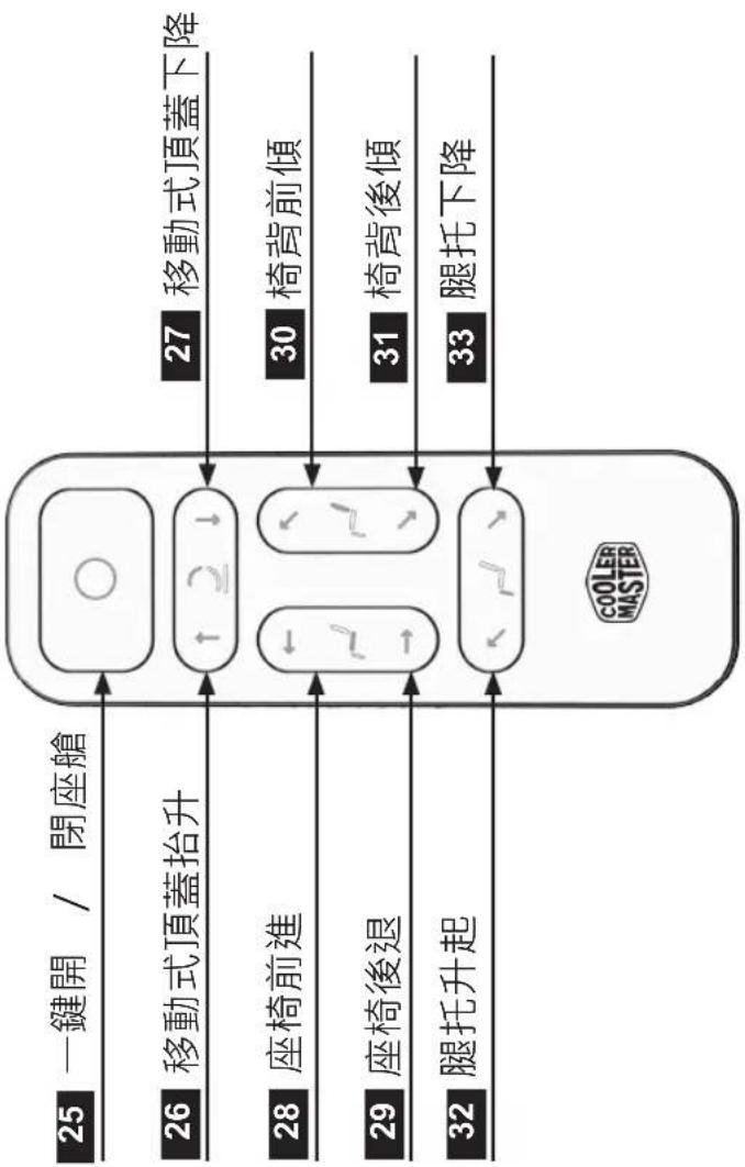 COOLER MASTER ORB X - 零件名稱與功能 C - 2