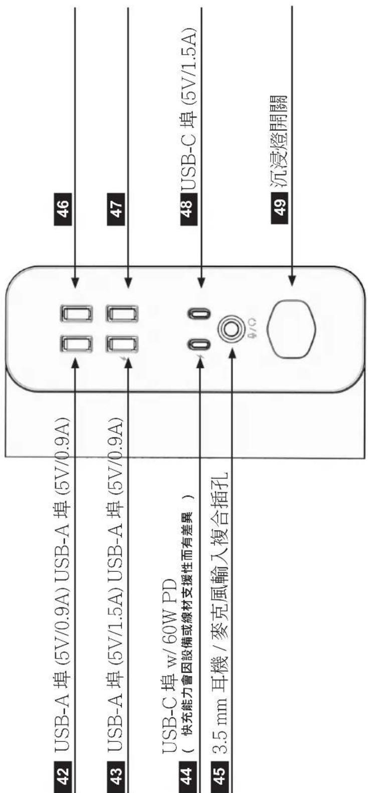 COOLER MASTER ORB X - 右側I/O面板 - 1