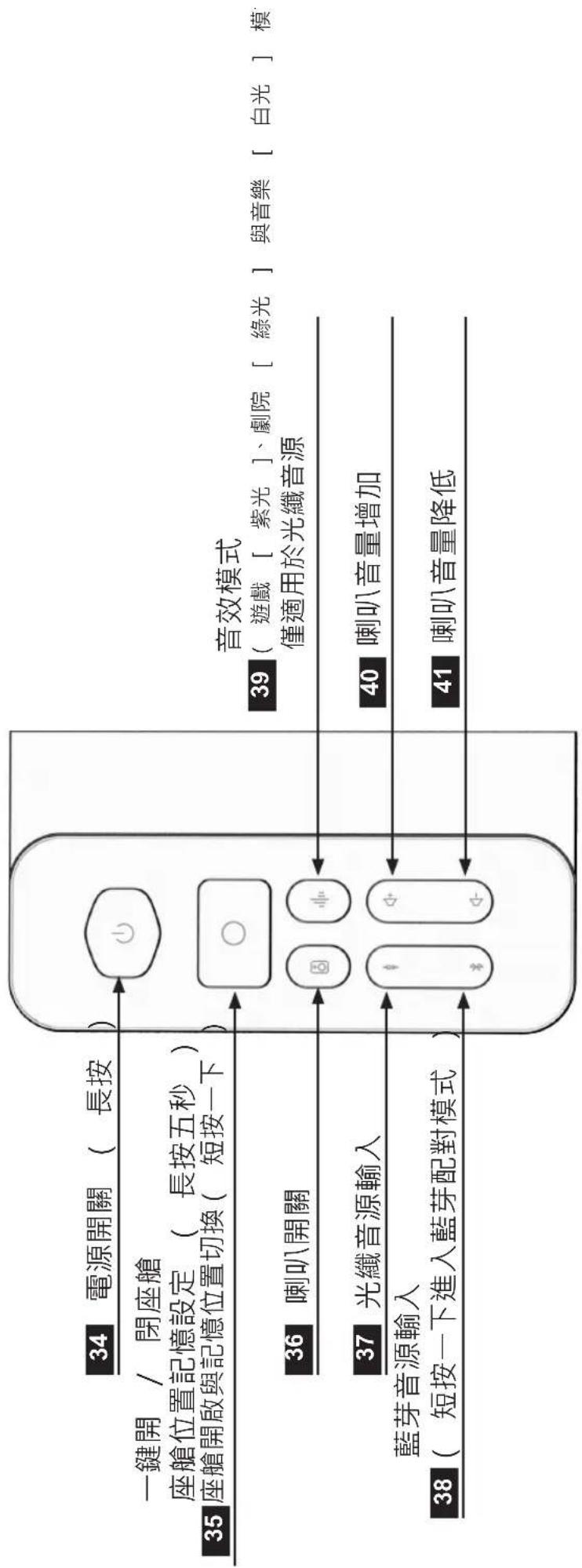 COOLER MASTER ORB X - 左側控制面板 - 1