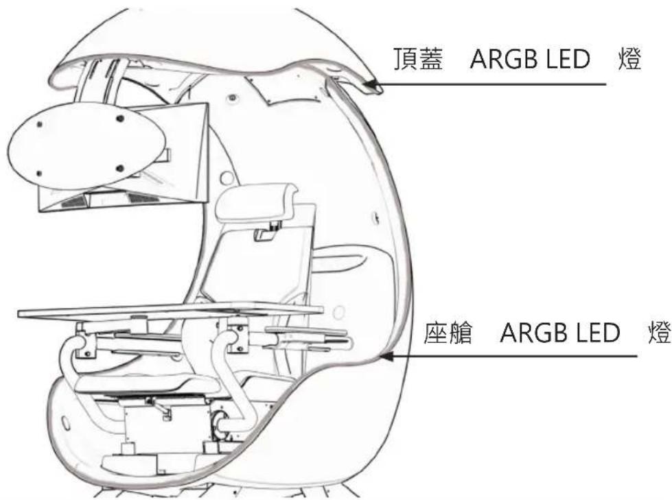 COOLER MASTER ORB X - ARGB LED燈控制 - 2