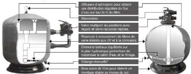 Waterco Micron Top Mount Fibreglass Filters - FILTRES WATERCO A FIBRES DE VERRE - 1