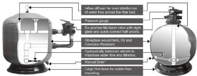 Waterco Micron Top Mount Fibreglass Filters - WATERCO FIBREGLASS FILTERS - 1