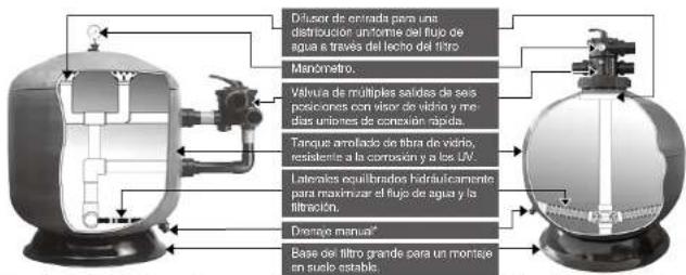 Waterco Micron Top Mount Fibreglass Filters - FILTROS DE FIBRA DE VIDRIO WATERCO - 1