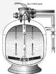 Waterco Micron Top Mount Fibreglass Filters - WATERCO GFK-FILTERKESSEL - 3