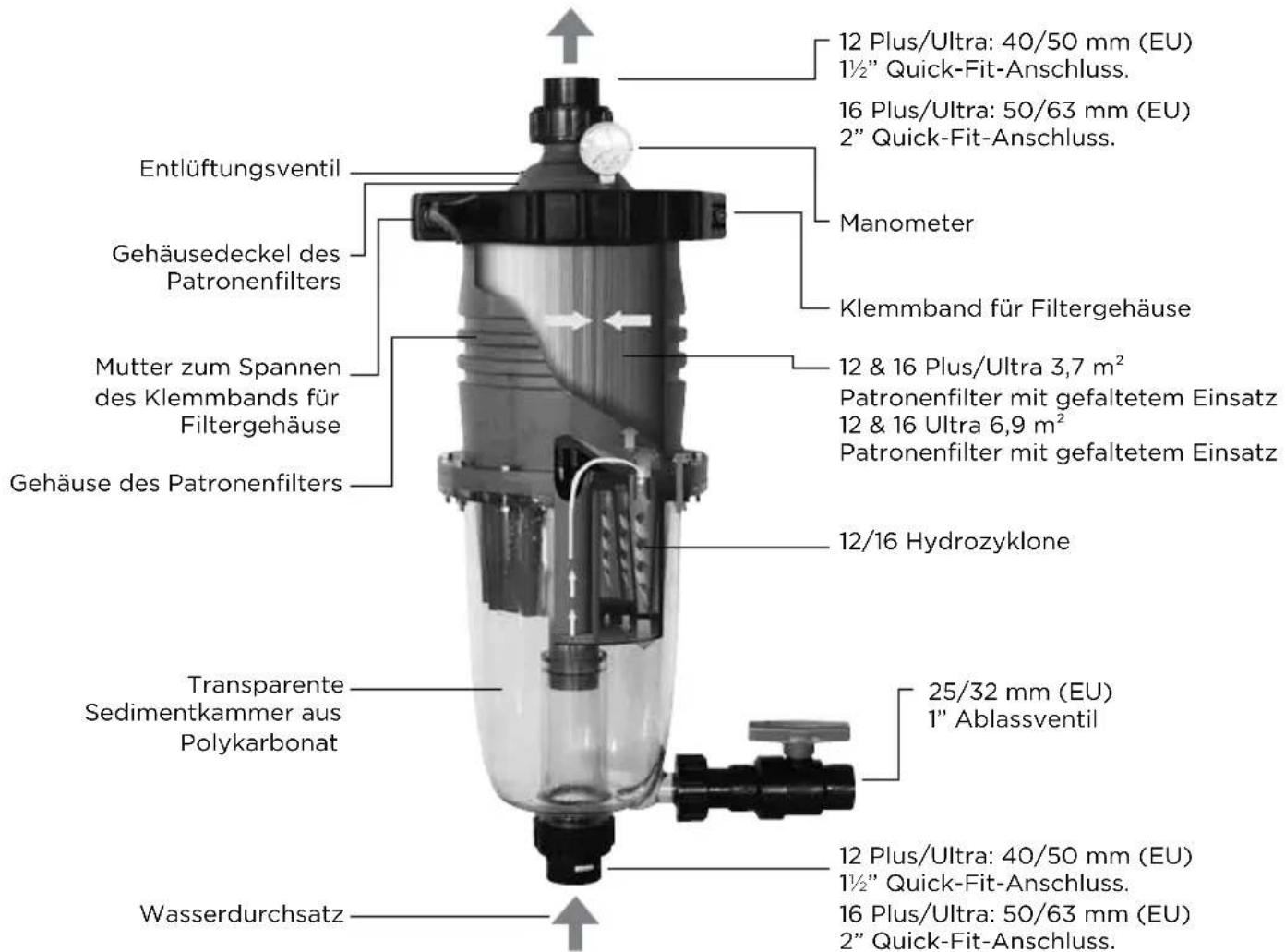 Waterco MultiCyclone Ultra MC16 - Erweiterte Filterkapazität - 2