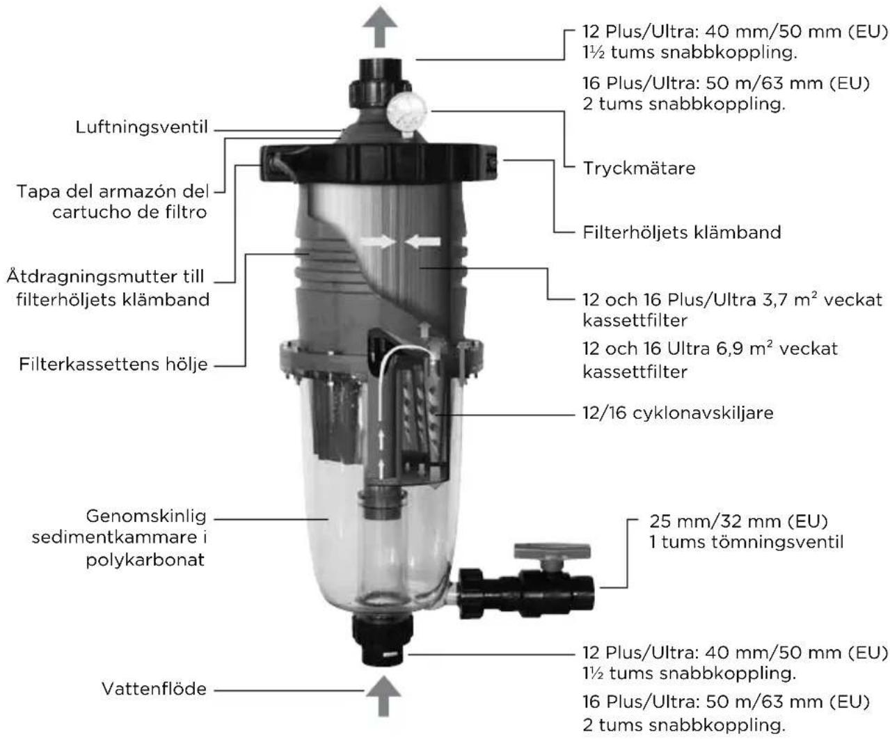 Waterco MultiCyclone Ultra MC16 - Utokad filterkapacitet - 3