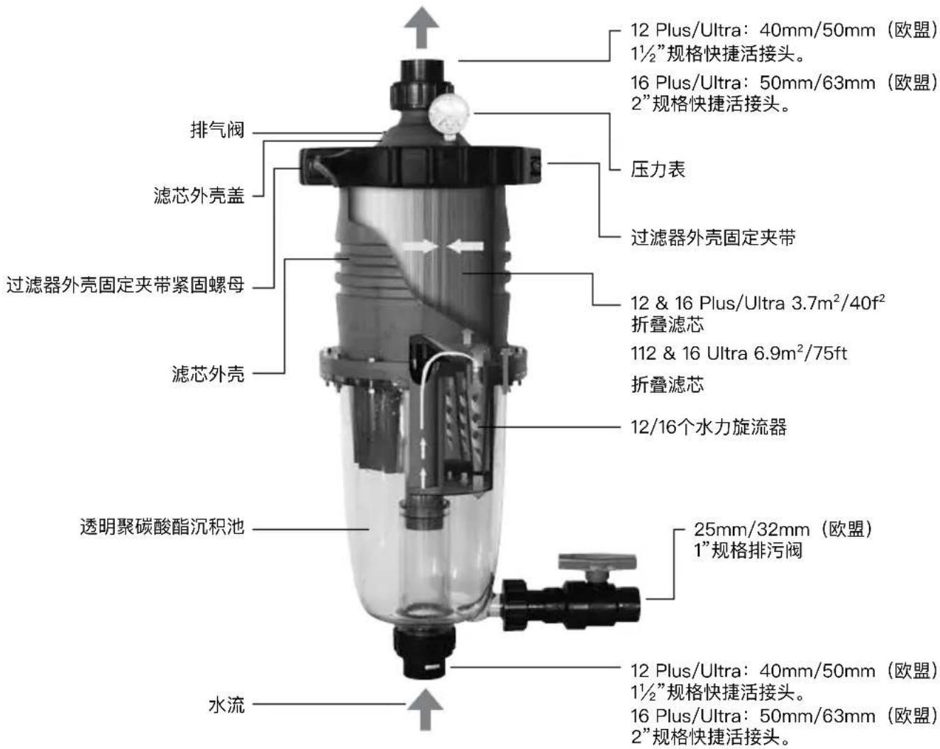 Waterco MultiCyclone Ultra MC16 - 过滤能力大增 - 2