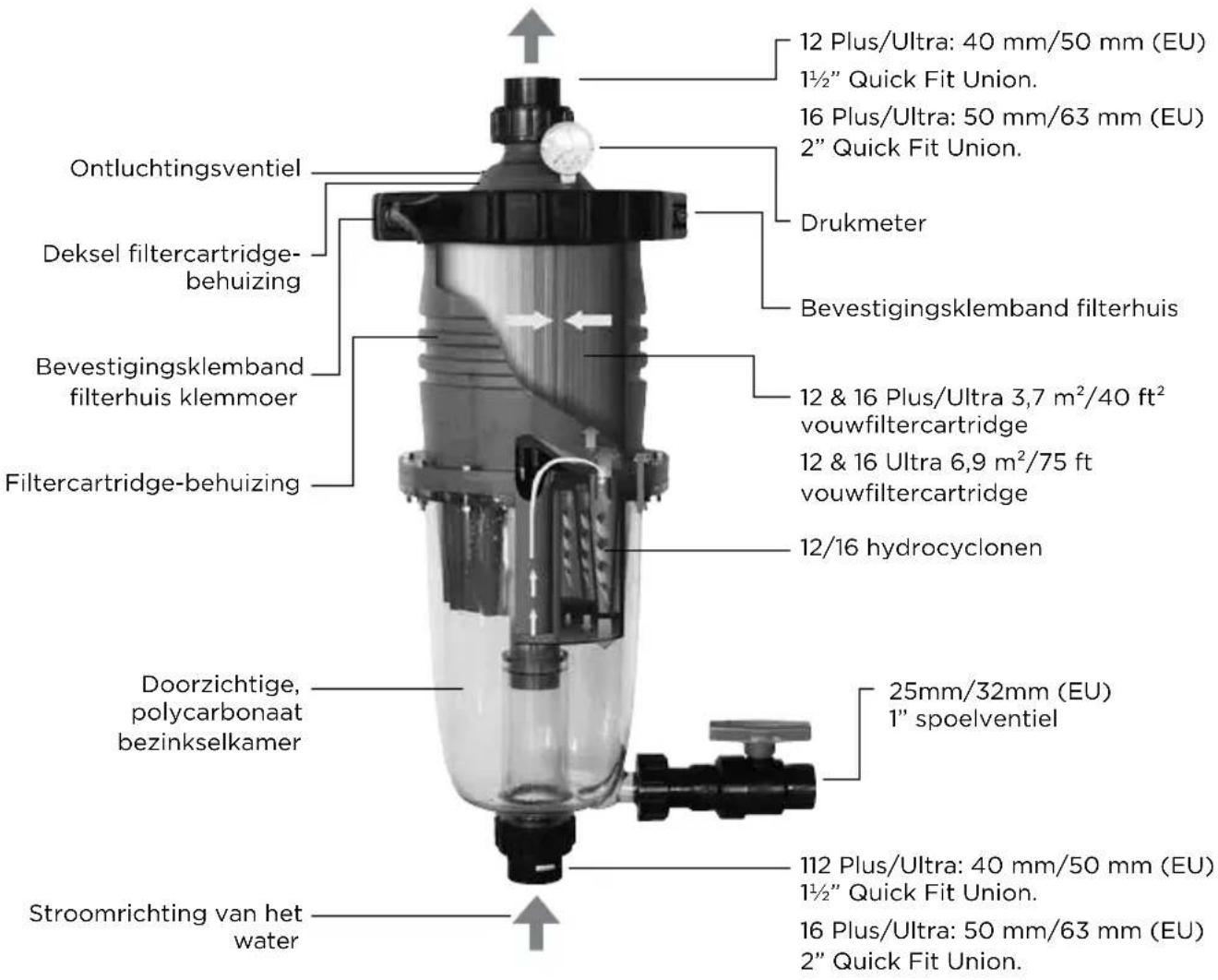 Waterco MultiCyclone Ultra MC16 - Uitgebreide filtercapaciteit - 3