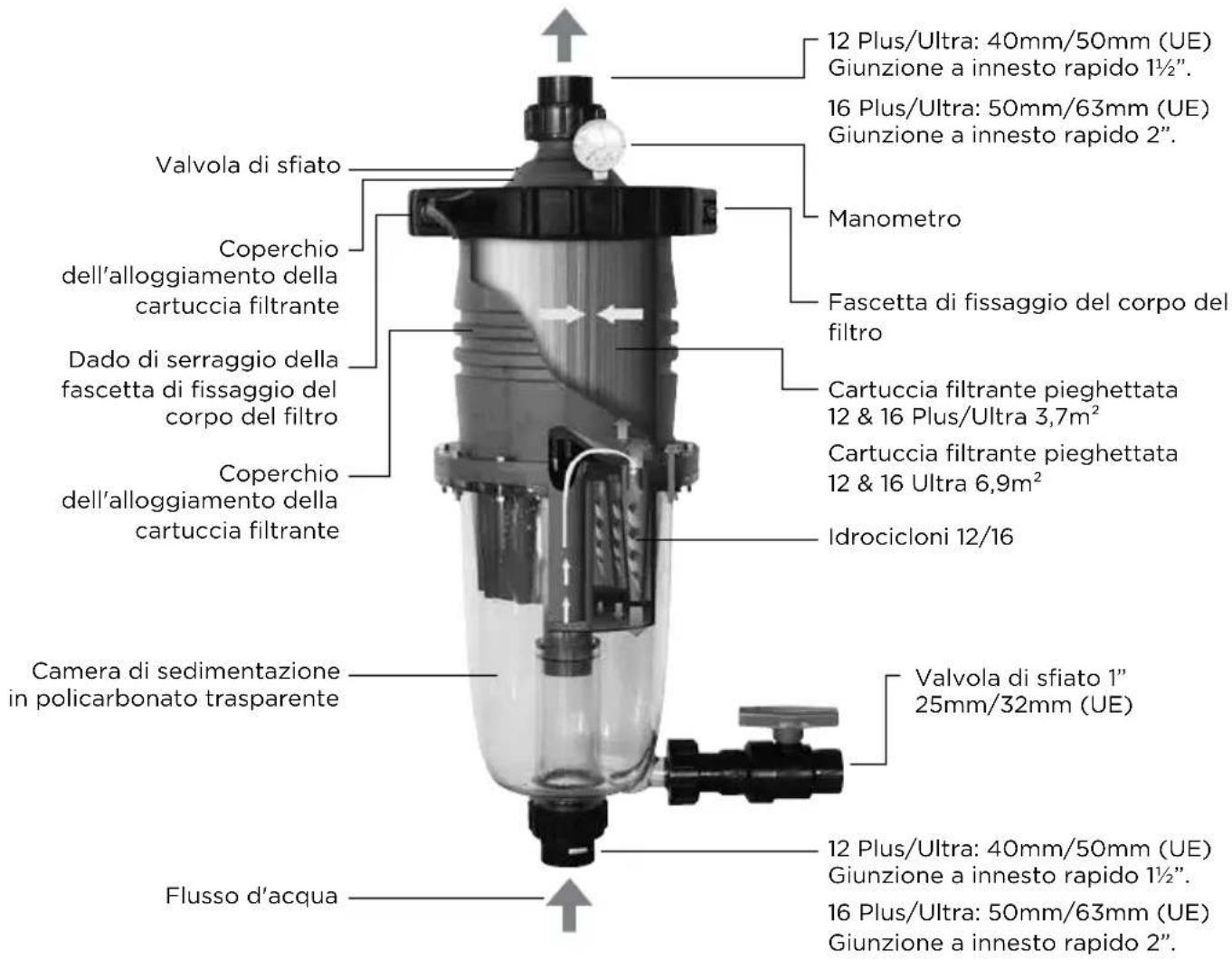 Waterco MultiCyclone Ultra MC16 - Capacità filtrante estesa - 2