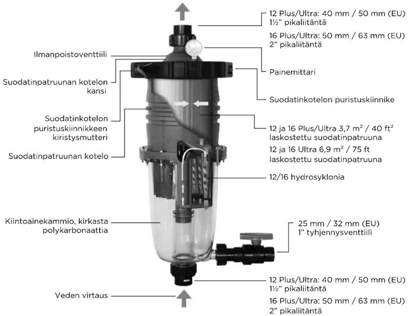 Waterco MultiCyclone Ultra MC16 - Suurempi suodatuskyky - 3