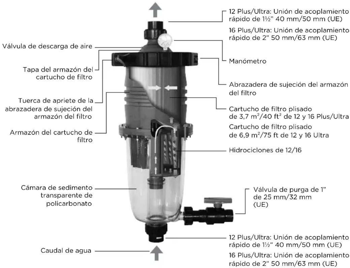 Waterco MultiCyclone Ultra MC16 - Capacidad del filtró mejorada - 3